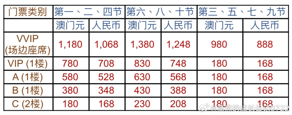 芳草地正版免费资料以及新澳门历史所有记录大全的警惕虚假宣传-定量解答解释落实