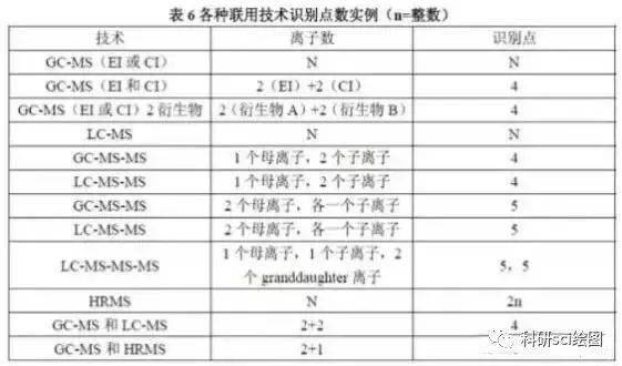 2025澳门天天开好彩免费同一码一肖100准免费资料综详细解答、解释与落实、定量解答解释落实