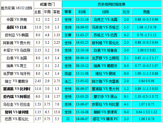 澳门免费资料精准大全!同时新澳门彩历史开奖记录走势图请全面释义、解释与落实、构建解答解释落实